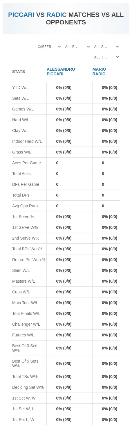 Alessandro Piccari Mario Radic Prediction Stats