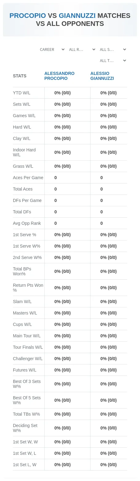 Alessandro Procopio Alessio Giannuzzi Prediction Stats