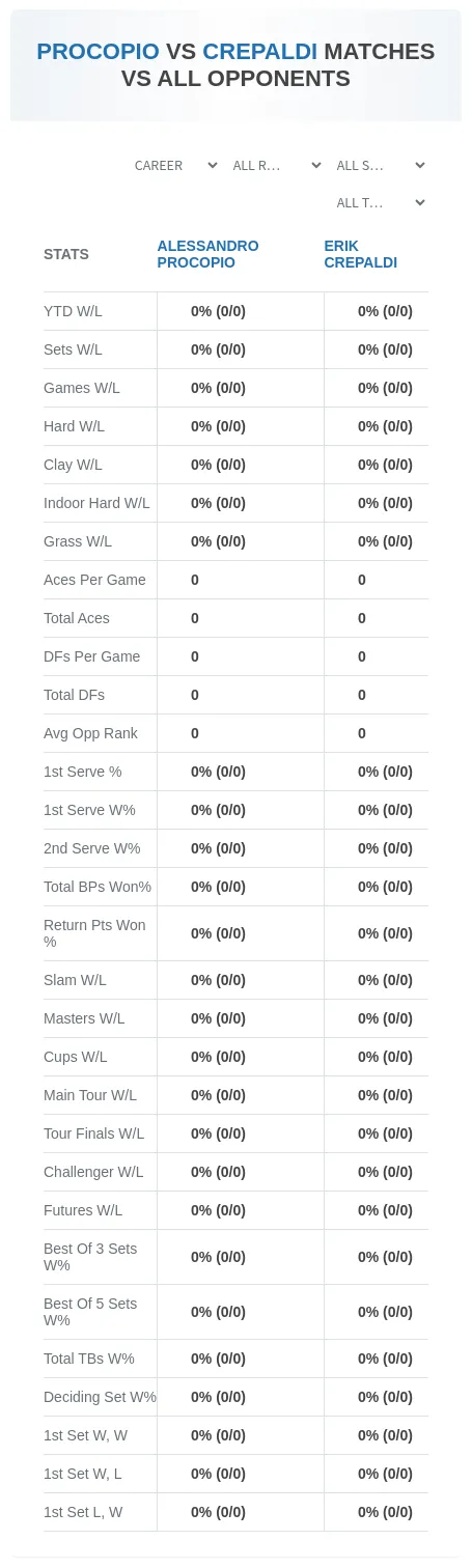 Alessandro Procopio Erik Crepaldi Prediction Stats