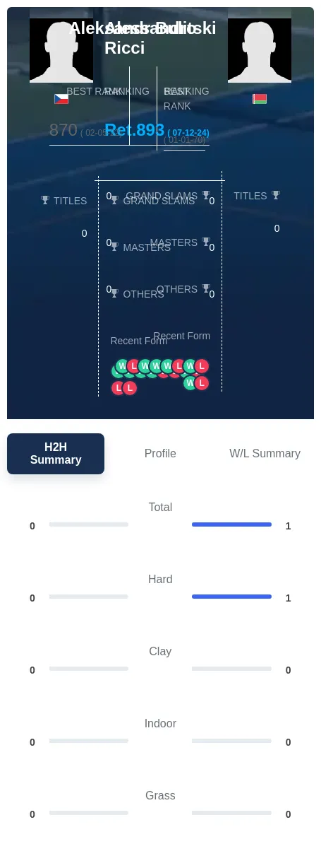 Bulitski Ricci H2h Summary Stats