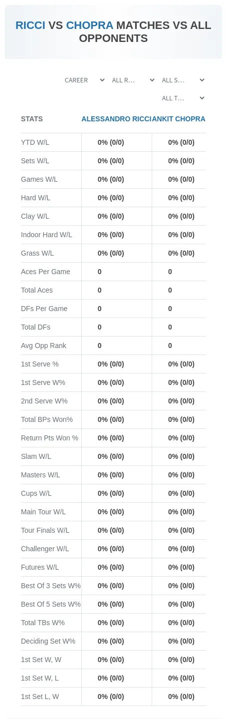 Alessandro Ricci Ankit Chopra Prediction Stats