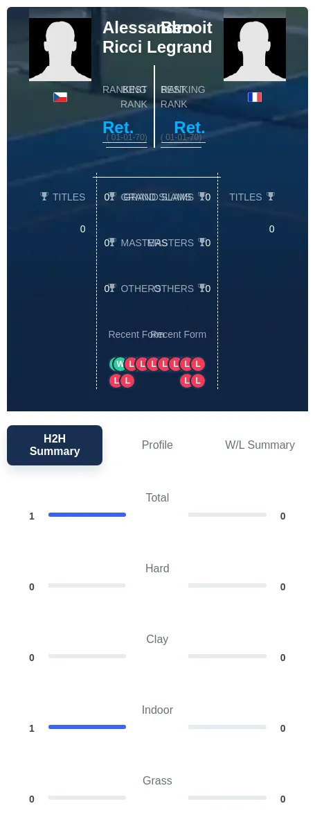 Legrand Ricci H2h Summary Stats