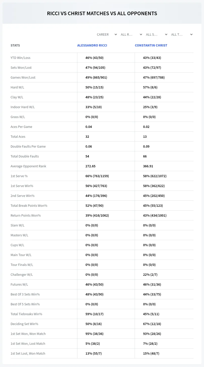 Alessandro Ricci Constantin Christ Prediction Stats