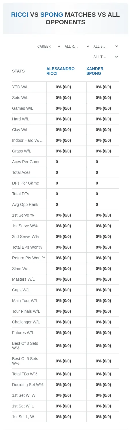 Alessandro Ricci Xander Spong Prediction Stats