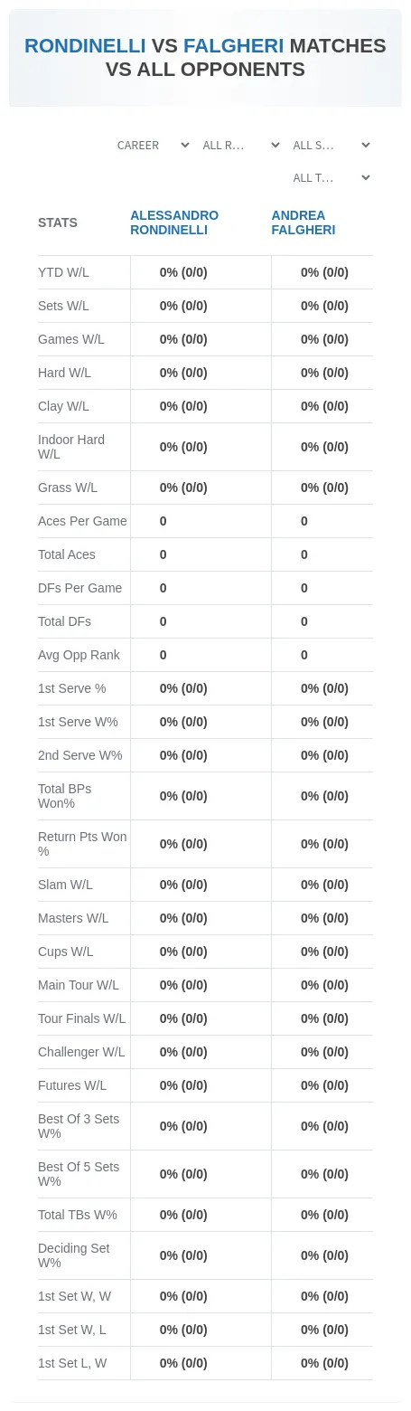 Alessandro Rondinelli Andrea Falgheri Prediction Stats
