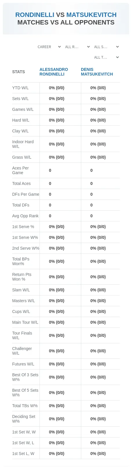 Alessandro Rondinelli Denis Matsukevitch Prediction Stats