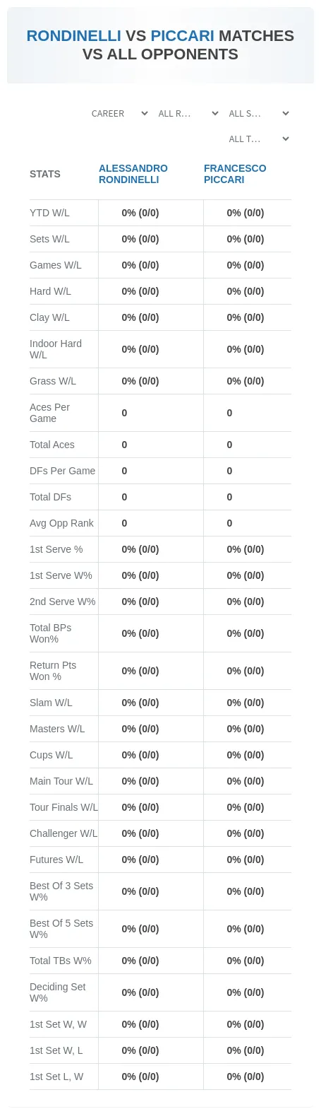 Francesco Piccari Alessandro Rondinelli Prediction Stats