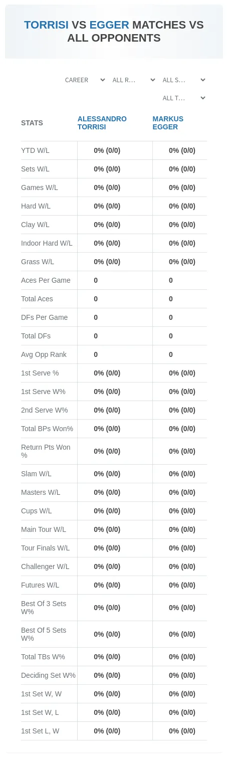 Alessandro Torrisi Markus Egger Prediction Stats