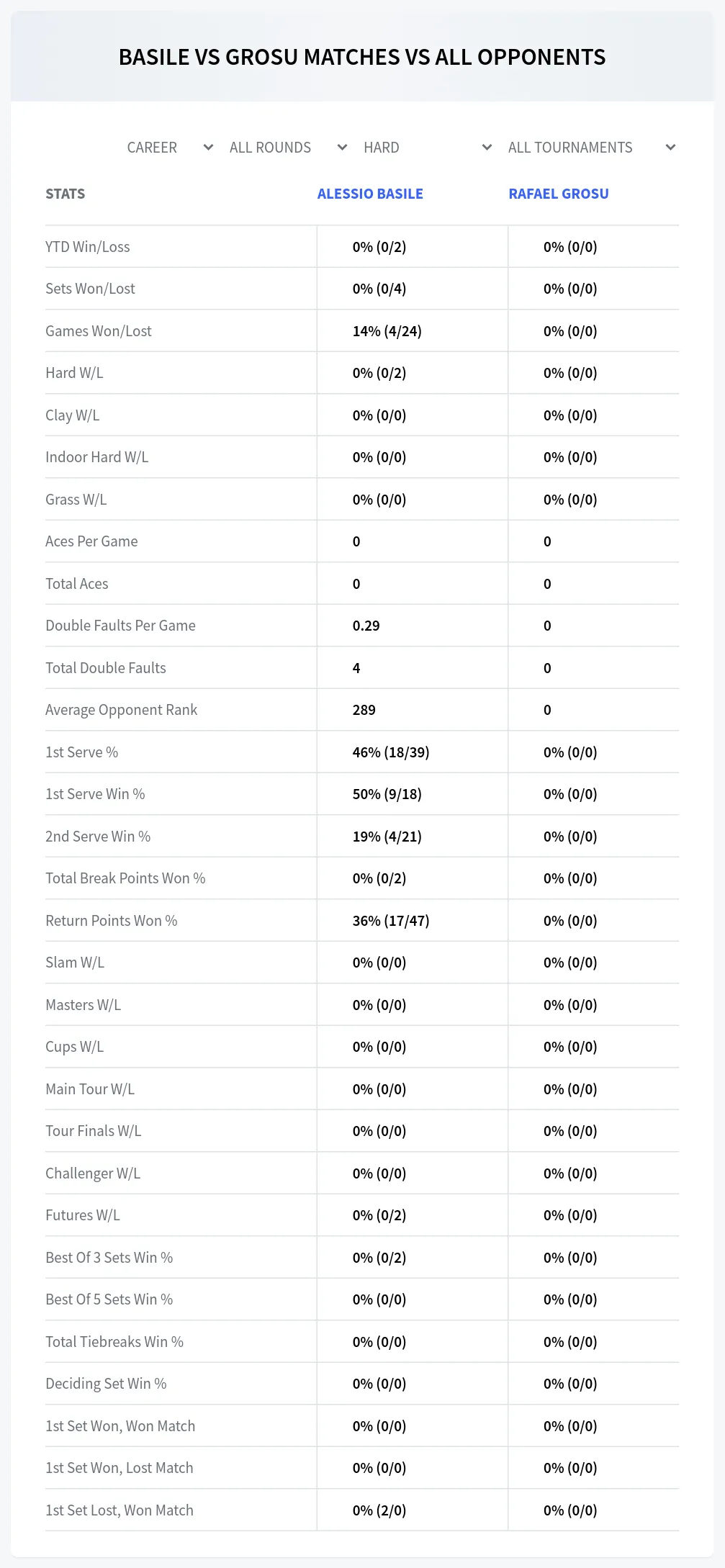 Alessio Basile Rafael Grosu Prediction Stats
