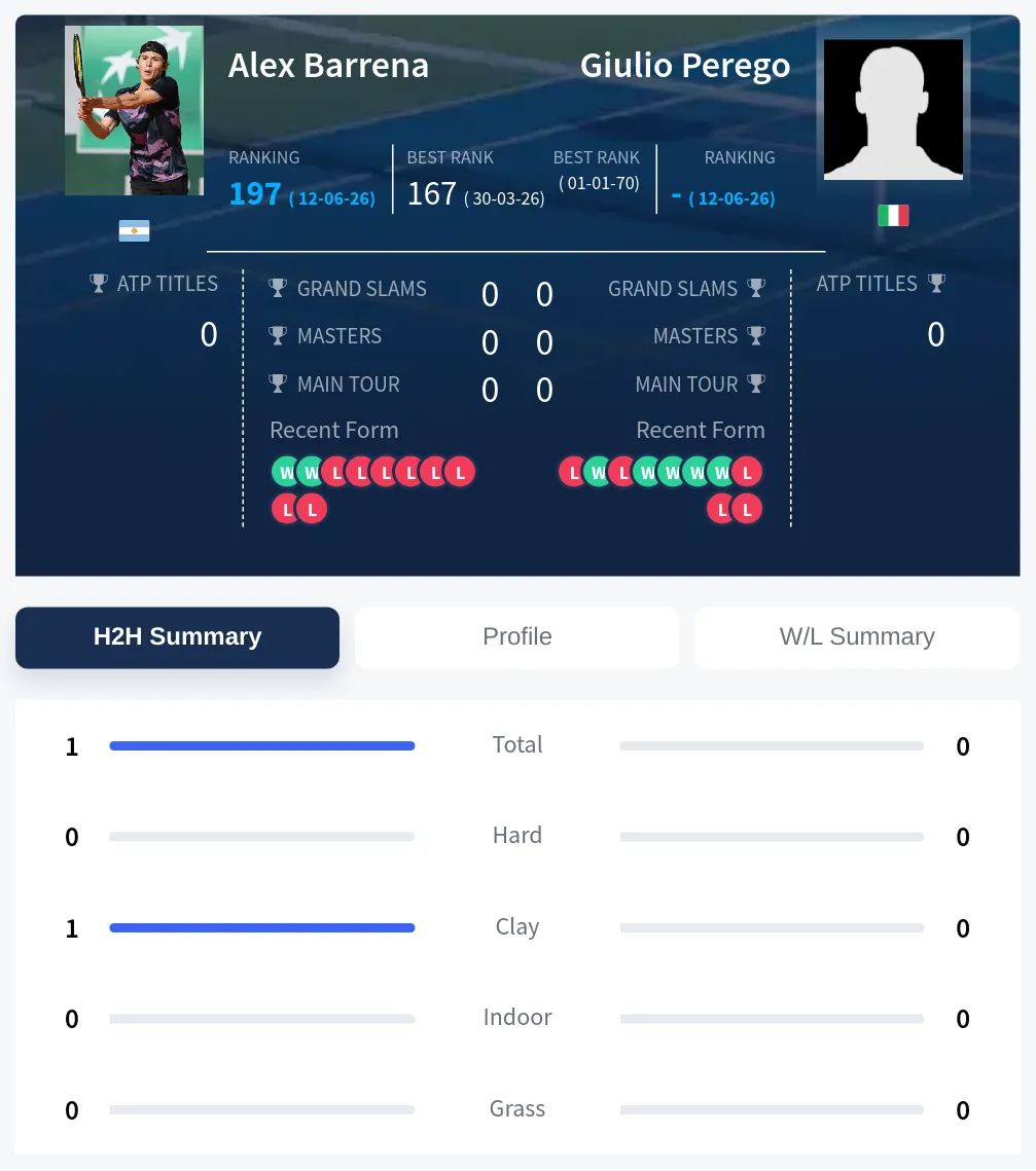 Barrena Perego H2h Summary Stats