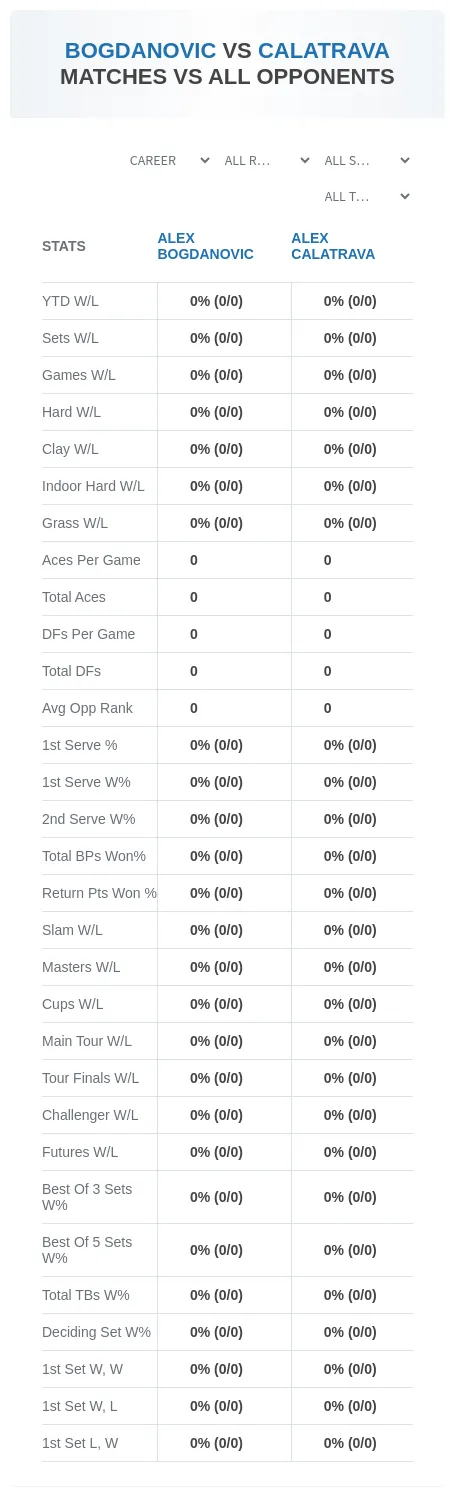 Alex Bogdanovic Alex Calatrava Prediction Stats