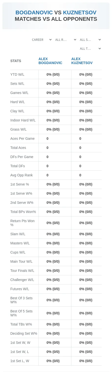 Alex Bogdanovic Alex Kuznetsov Prediction Stats