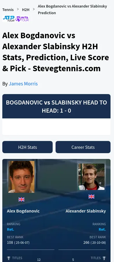 Bogdanovic Slabinsky H2h Summary Stats