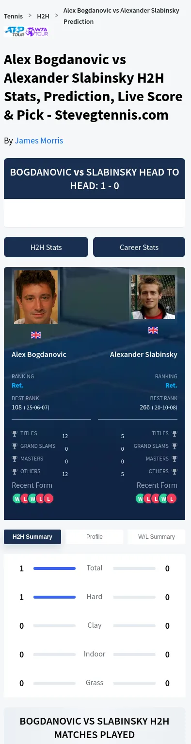 Alex Bogdanovic Alexander Slabinsky Prediction Stats