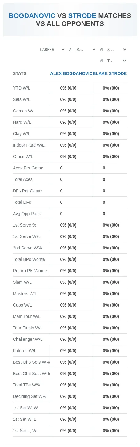 Blake Strode Alex Bogdanovic Prediction Stats