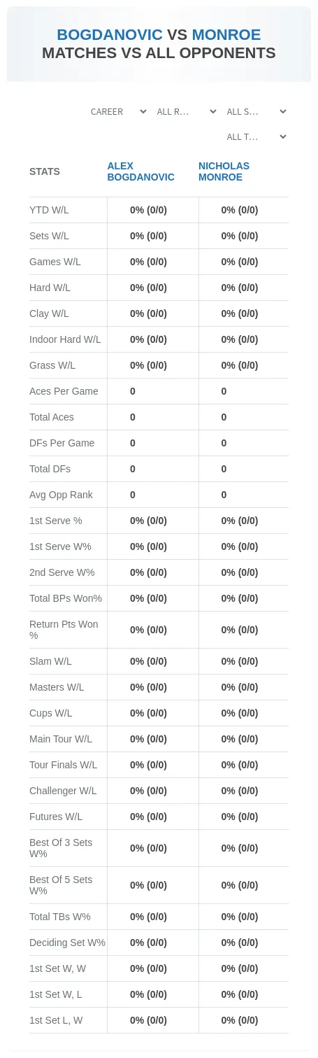 Alex Bogdanovic Nicholas Monroe Prediction Stats