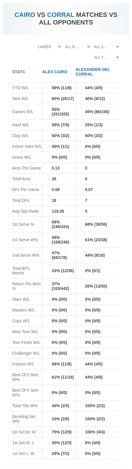 Alex Cairo Alexander Del Corral Prediction Stats