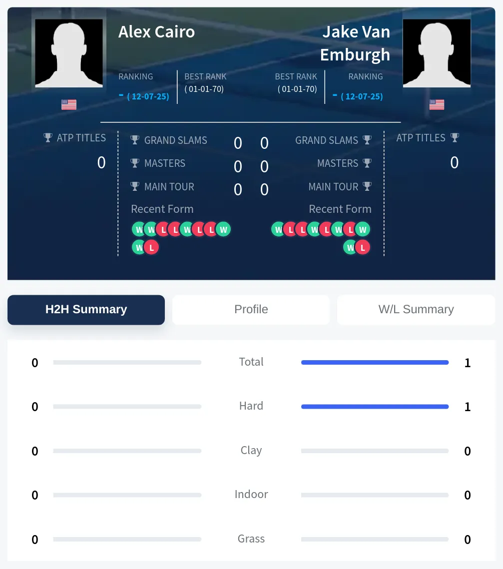 Cairo Emburgh H2h Summary Stats
