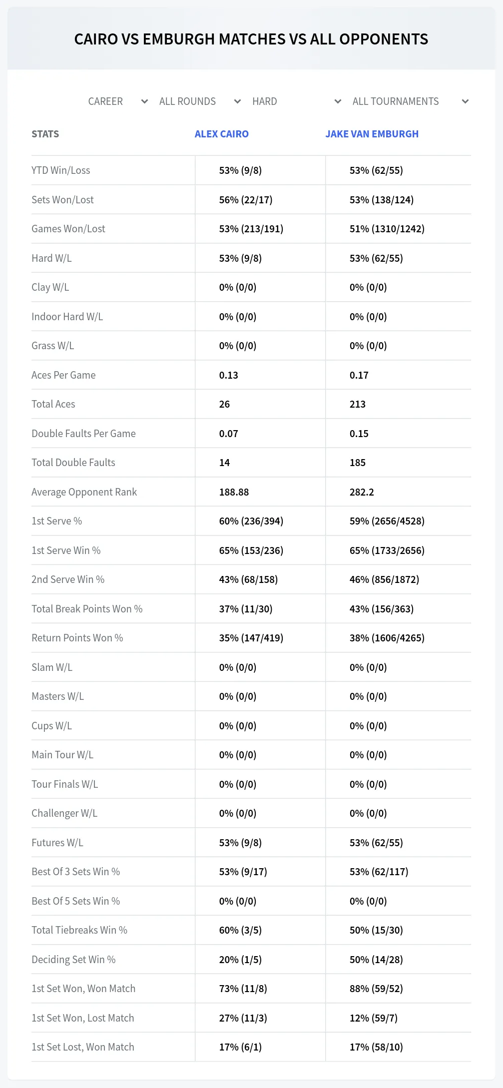 Alex Cairo Jake Van Emburgh Prediction Stats