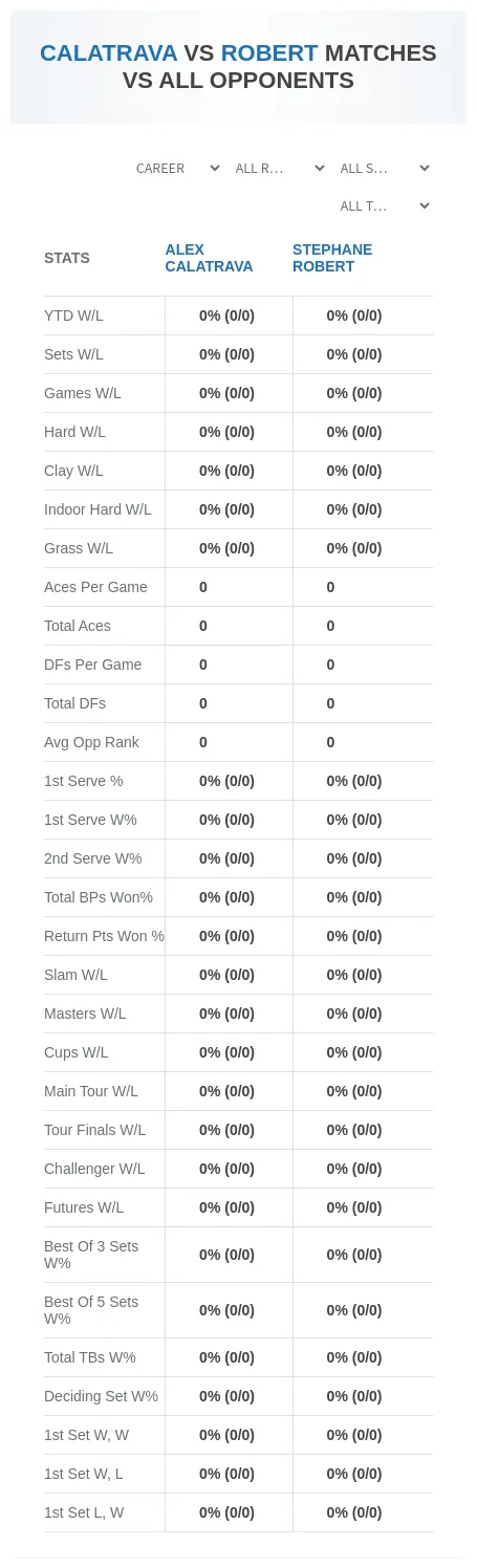 Alex Calatrava Stephane Robert Prediction Stats