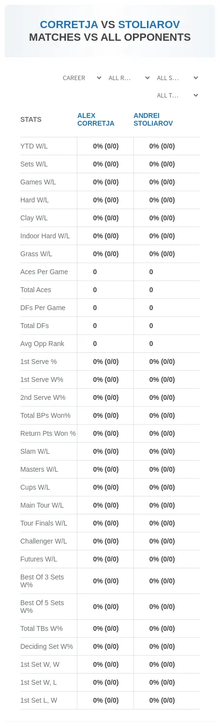 Alex Corretja Andrei Stoliarov Prediction Stats