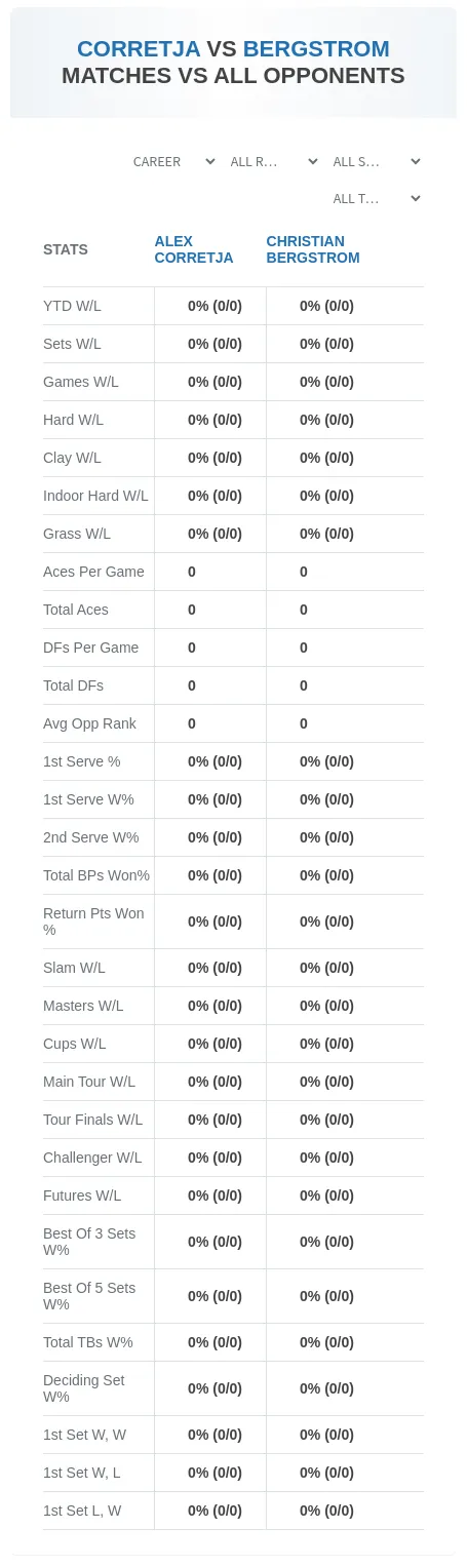 Alex Corretja Christian Bergstrom Prediction Stats