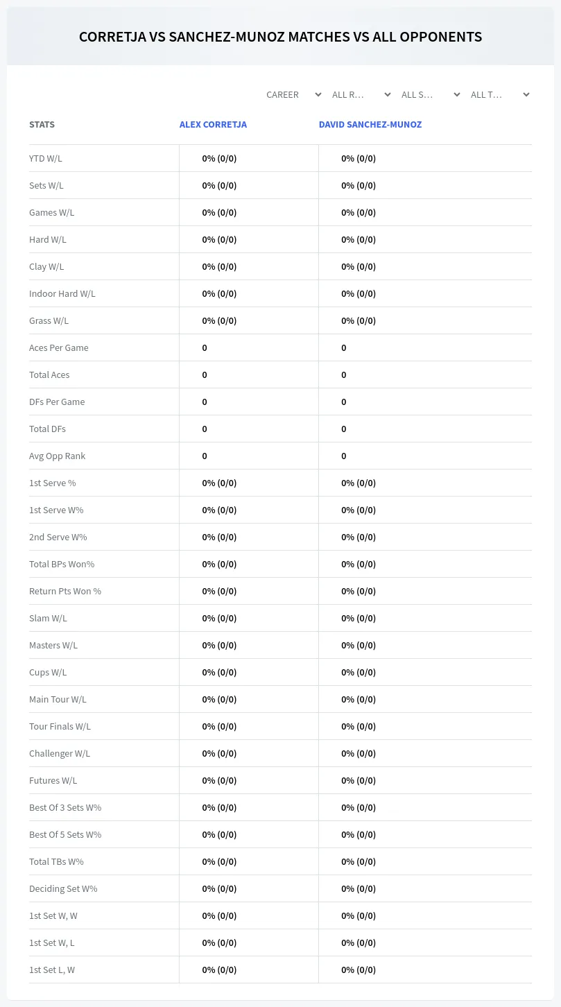 Alex Corretja David Sanchez-Munoz Prediction Stats