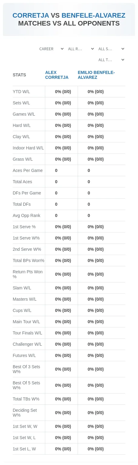 Alex Corretja Emilio Benfele-Alvarez Prediction Stats
