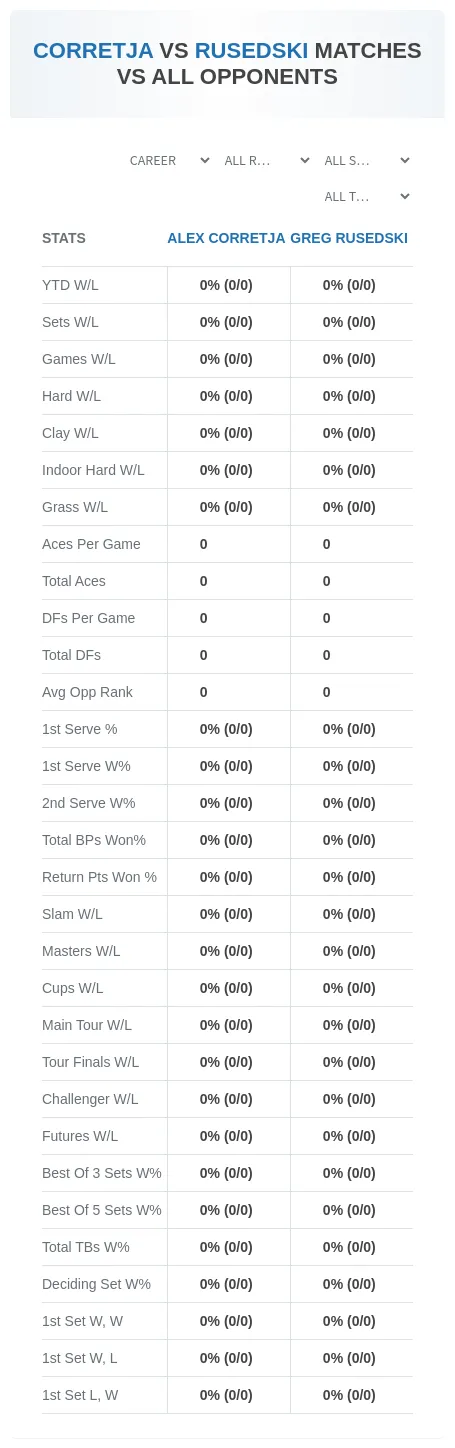 Alex Corretja Greg Rusedski Prediction Stats