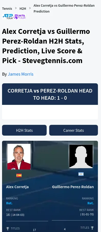 Corretja Perez-Roldan H2h Summary Stats