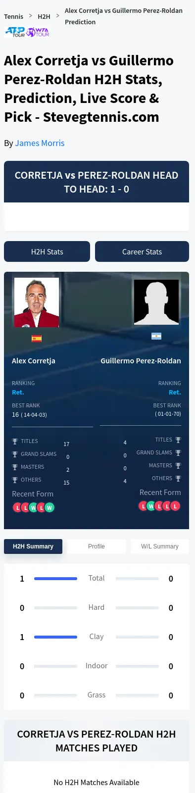 Alex Corretja Guillermo Perez-Roldan Prediction Stats