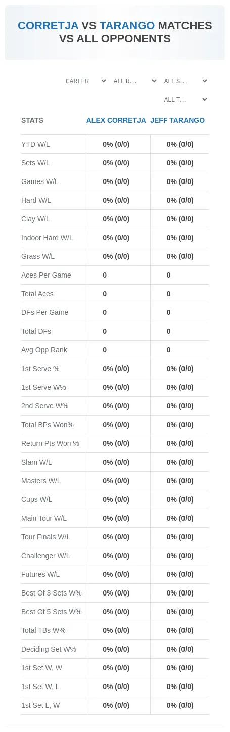 Jeff Tarango Alex Corretja Prediction Stats