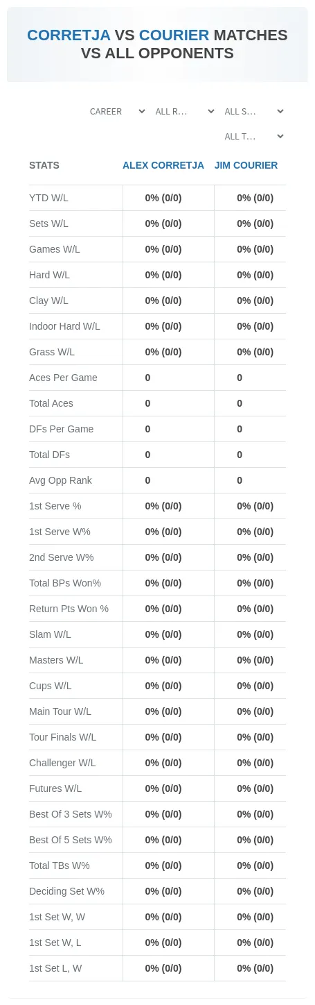Alex Corretja Jim Courier Prediction Stats
