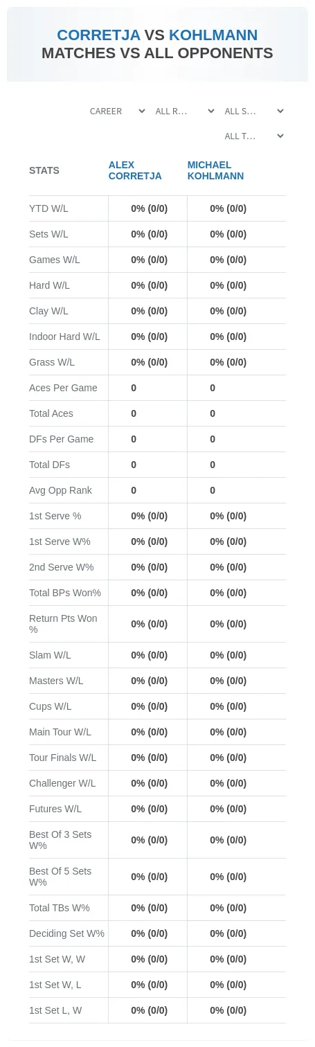 Michael Kohlmann Alex Corretja Prediction Stats