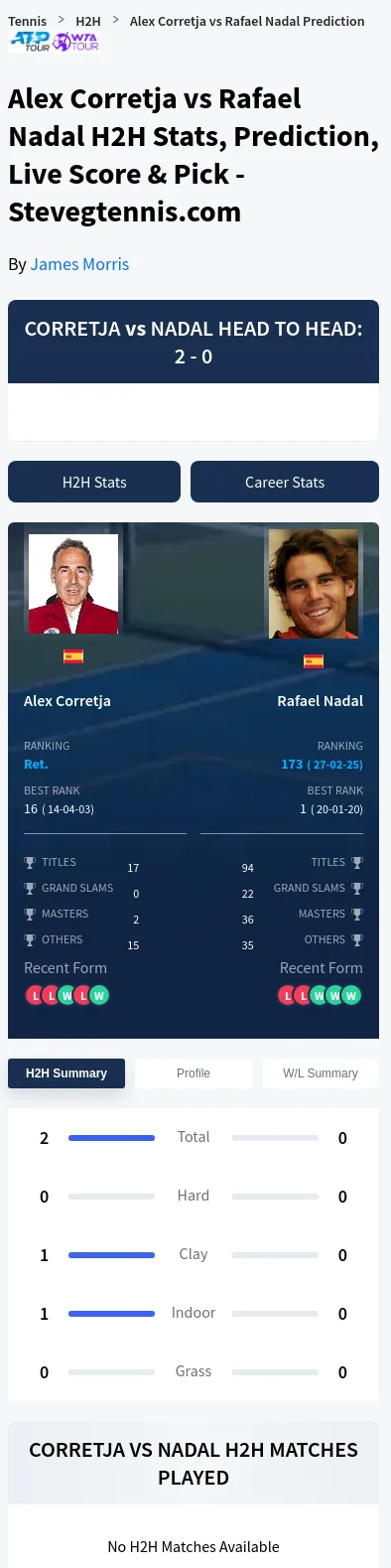 Alex Corretja Rafael Nadal Prediction Stats