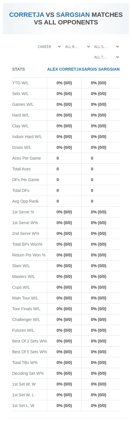 Sargis Sargsian Alex Corretja Prediction Stats