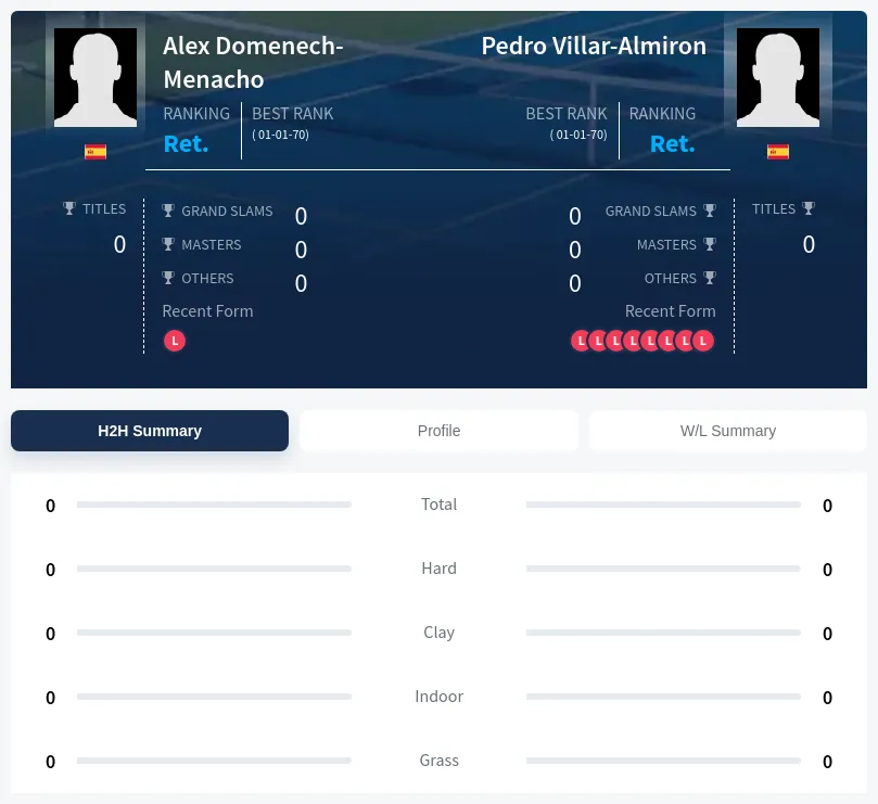 Domenech-Menacho Villar-Almiron H2h Summary Stats