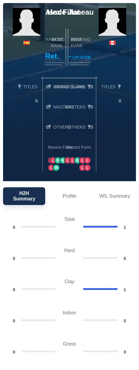 Fillat Juneau H2h Summary Stats