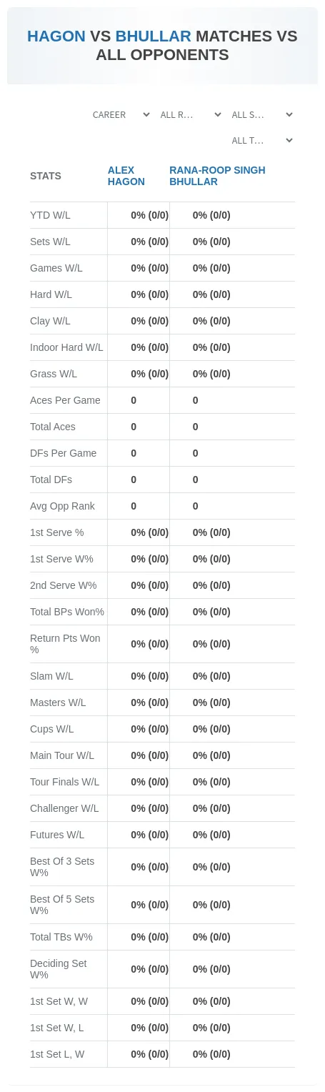 Alex Hagon Rana-Roop Singh Bhullar Prediction Stats
