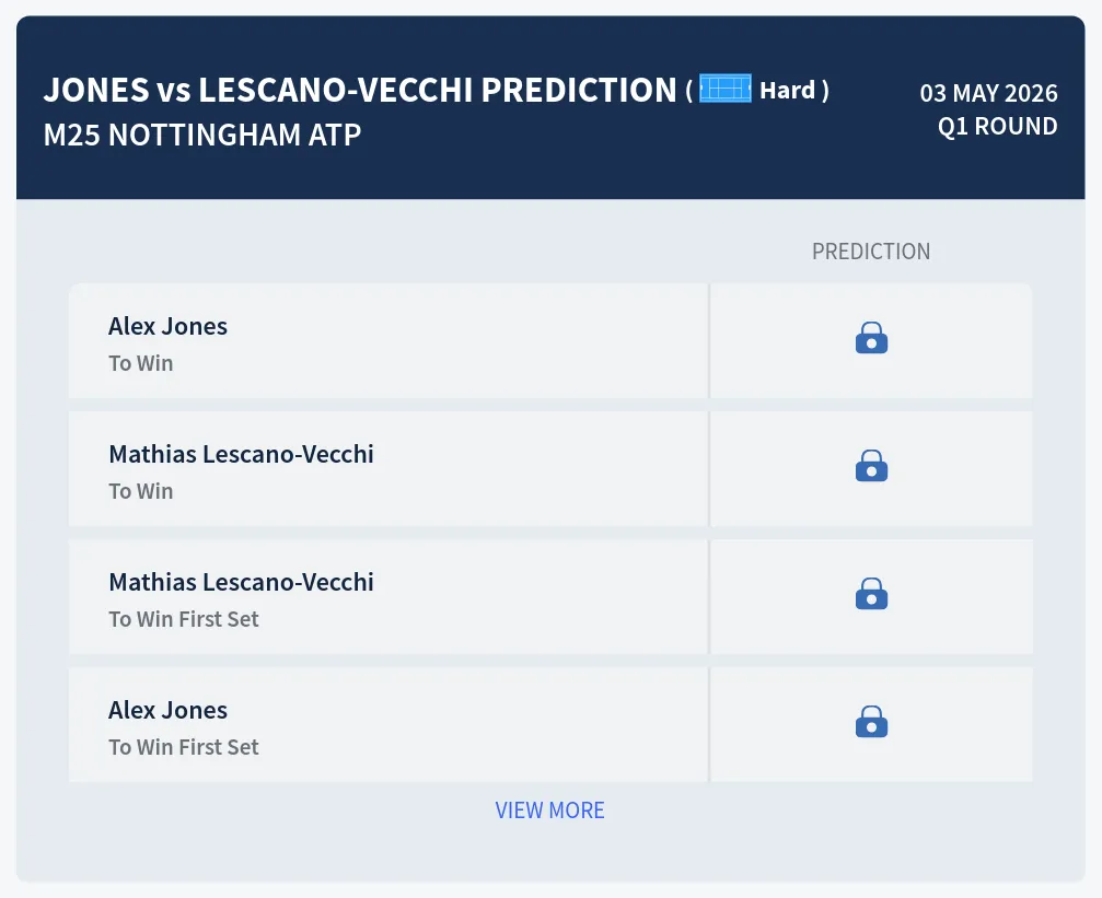 Jones Lescano-Vecchi H2h Predictions at M25 Nottingham