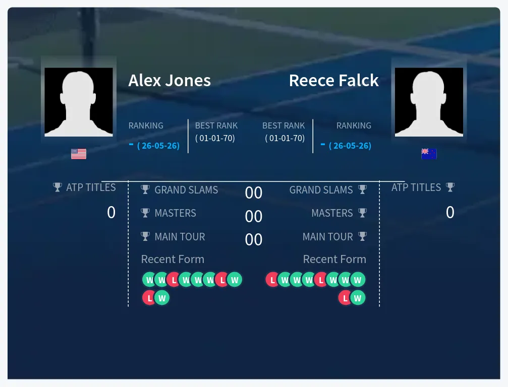Alex Jones vs Reece Falck H2H Stats and Prediction