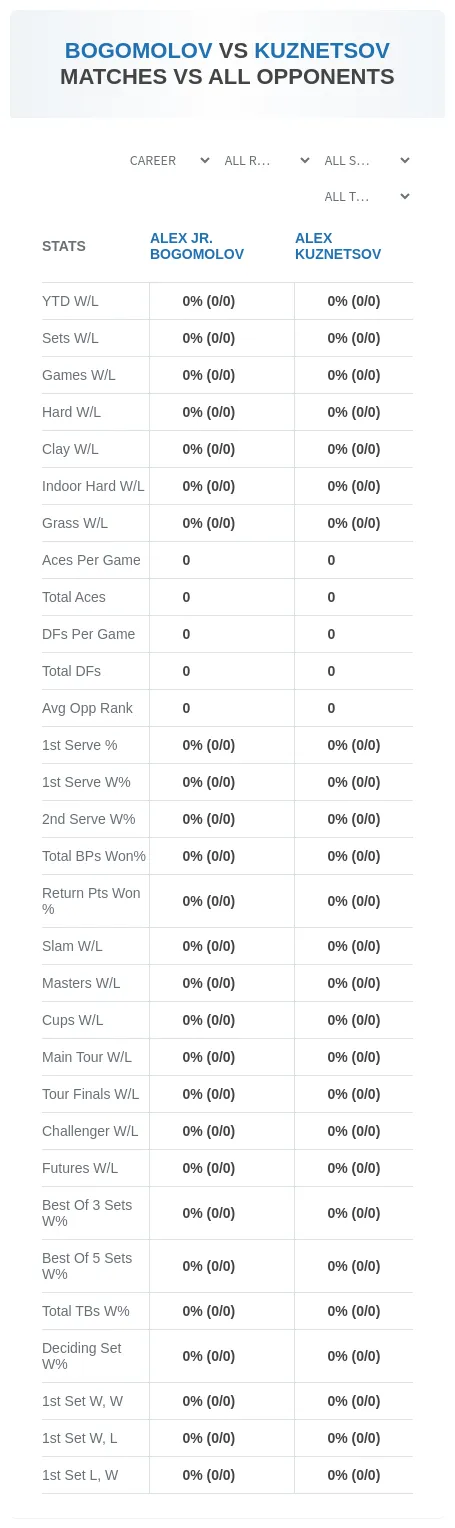 Alex Kuznetsov Alex Jr. Bogomolov Prediction Stats