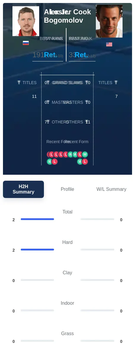 Bogomolov Cook H2h Summary Stats