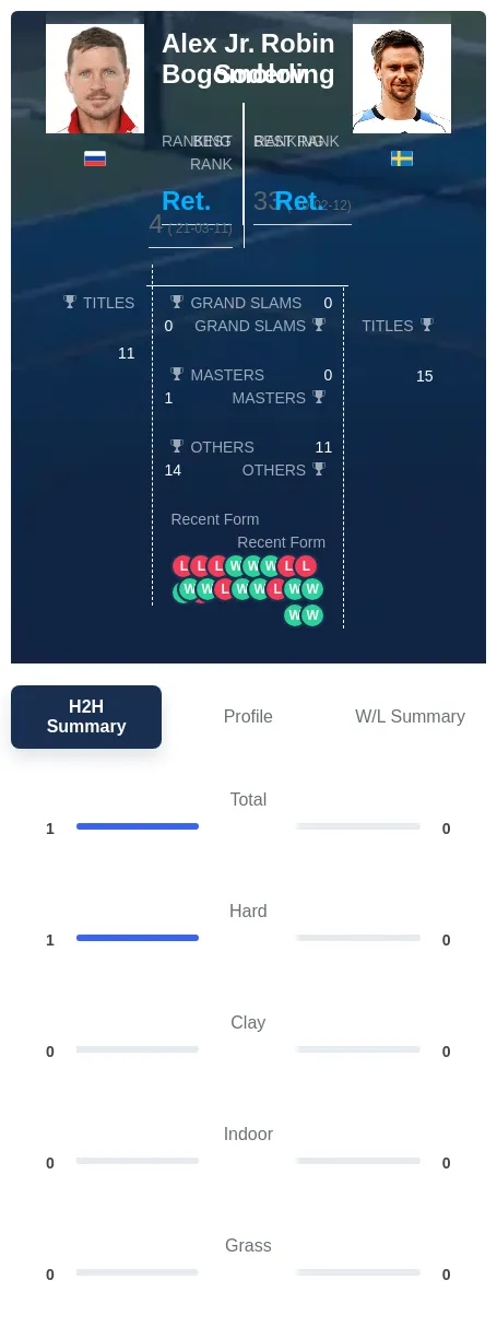 Bogomolov Soderling H2h Summary Stats