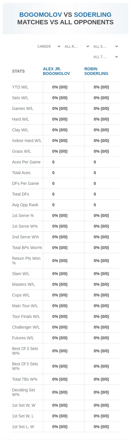 Alex Jr. Bogomolov Robin Soderling Prediction Stats