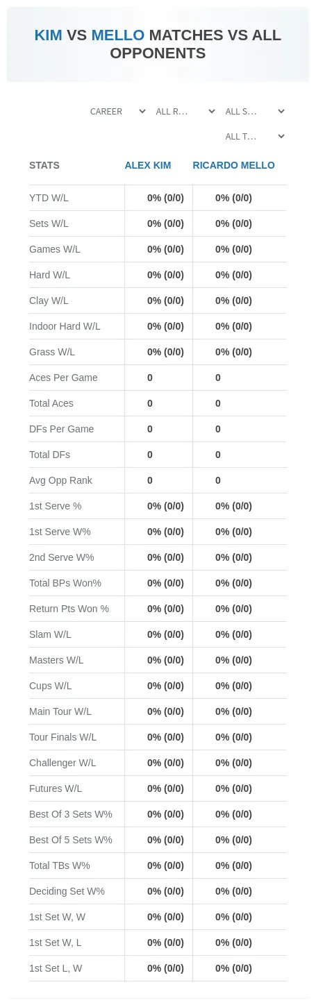 Alex Kim Ricardo Mello Prediction Stats