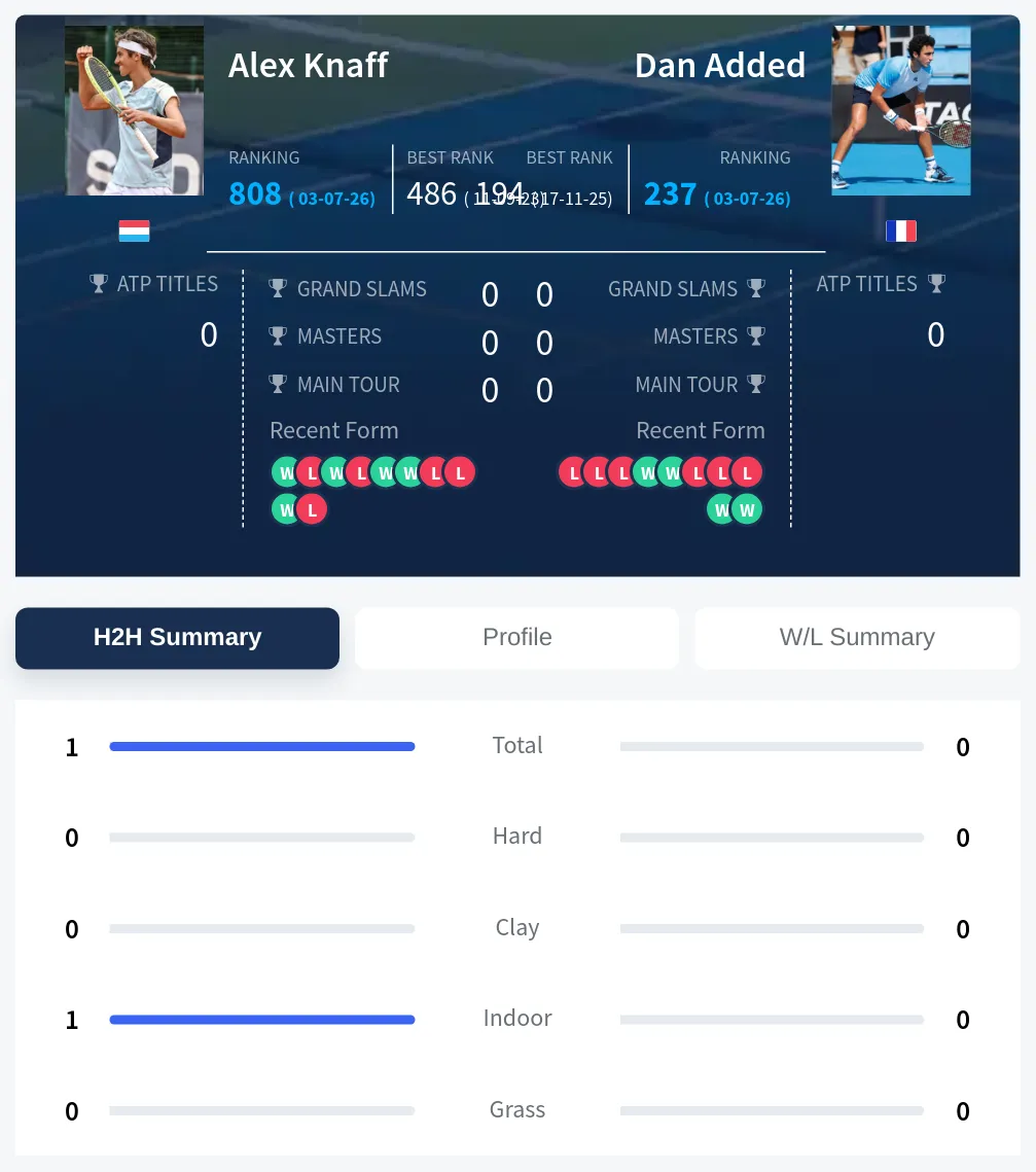 Knaff Added H2h Summary Stats