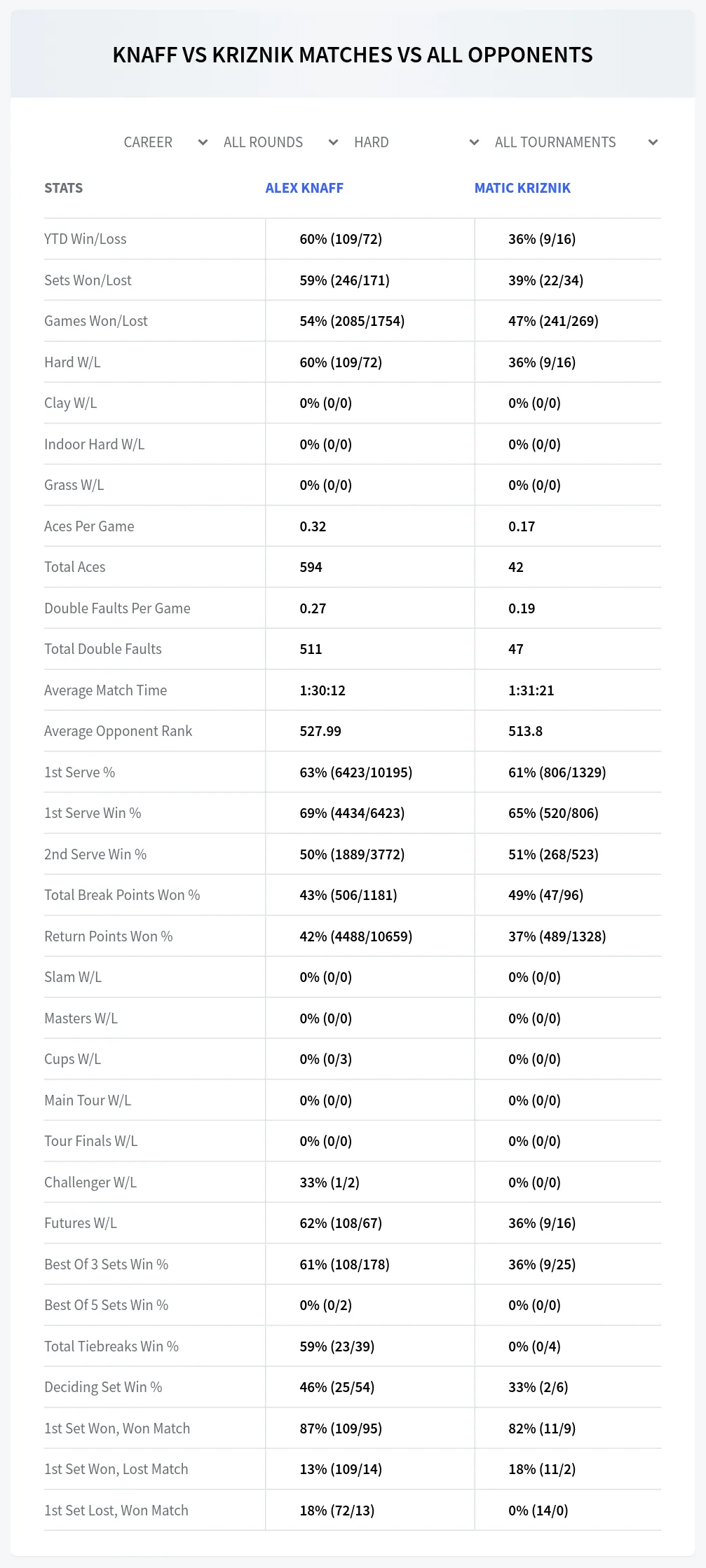 Alex Knaff Matic Kriznik Prediction Stats