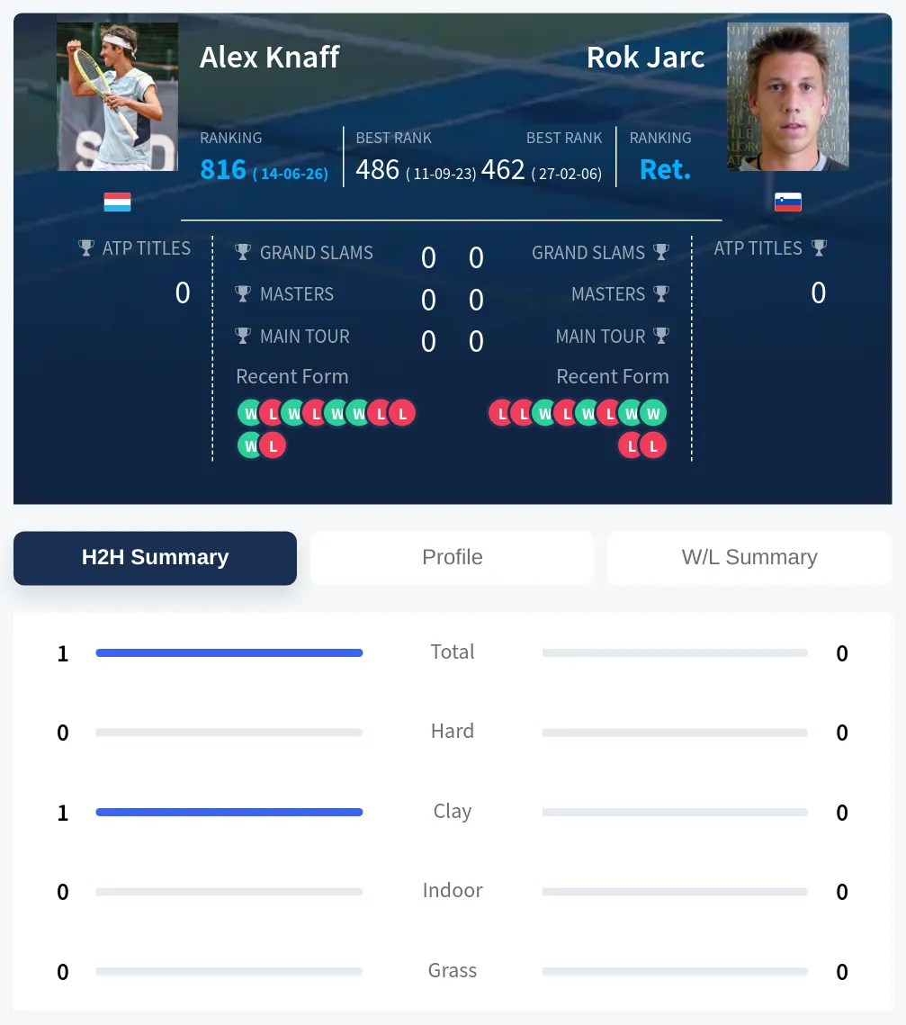 Knaff Jarc H2h Summary Stats