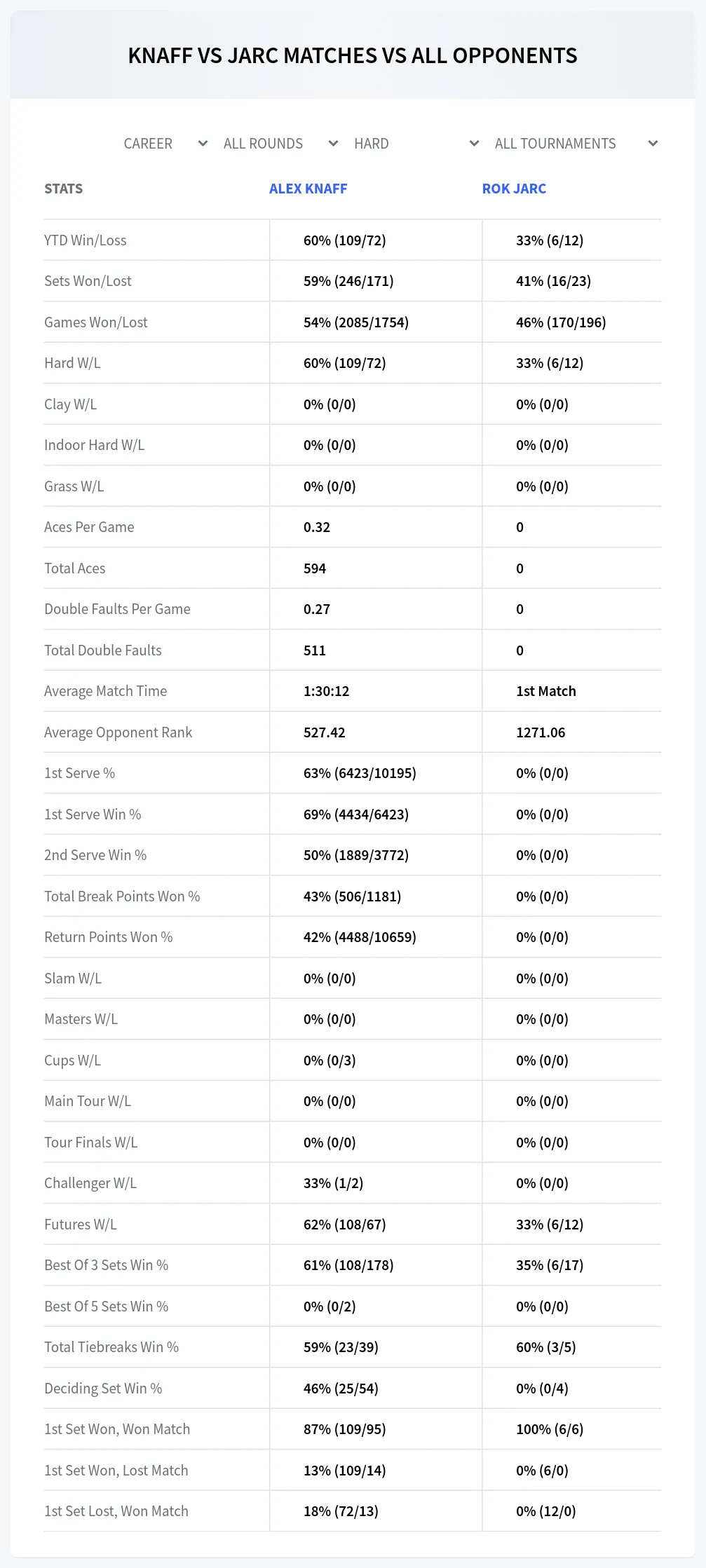 Alex Knaff Rok Jarc Prediction Stats